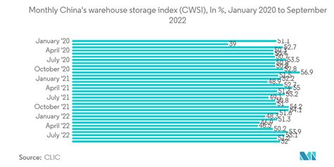 APAC Pharmaceutical Warehousing Market Size Share Analysis Industry