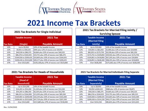 Federal Tax Withheld Tax Rate 2021 Federal Withholding Tables 2021