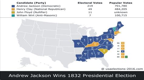 Us Presidential Election Result Youtube