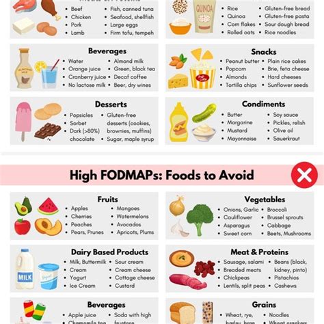 Dash Diet Grocery List Low Sodium Shopping List High Blood Pressure