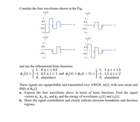 Solved Consider The Four Waveforms Shown In The Fig And Use Chegg