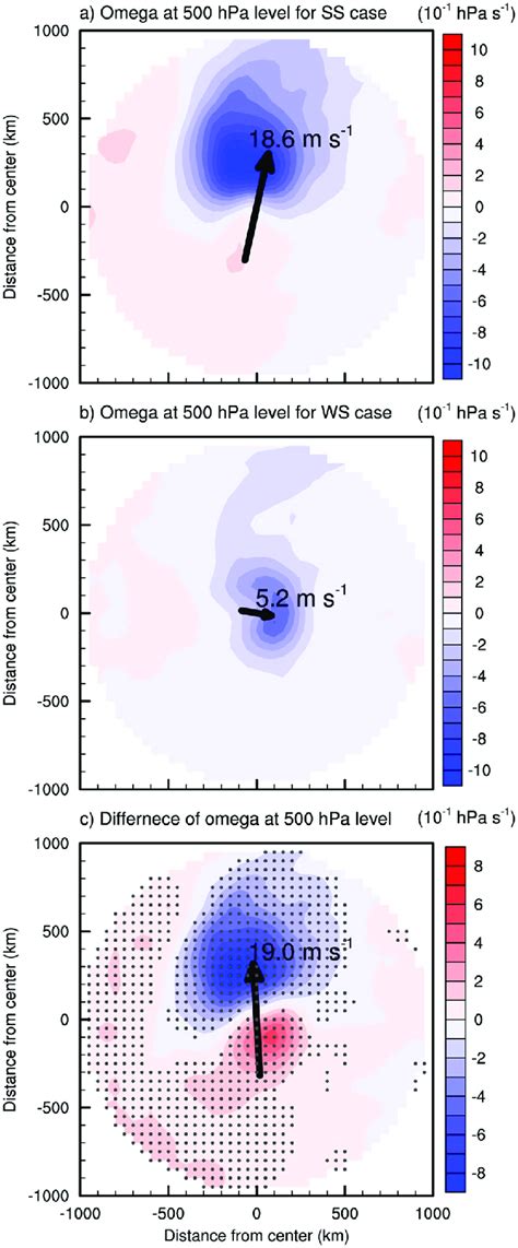 The Vertical Velocity Shaded Unit 10 −1 Hpa S 1 At 500 Hpa Level Download Scientific