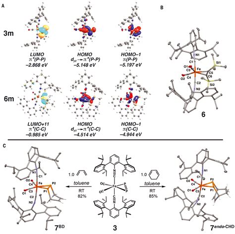 Side On Coordination Of Diphosphorus To A Mononuclear Iron Center Science