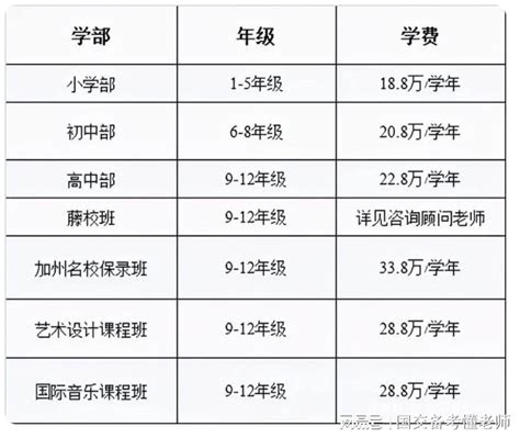 深國交、貝賽思等13所深圳熱門國際學校最新學費出爐！ 壹讀