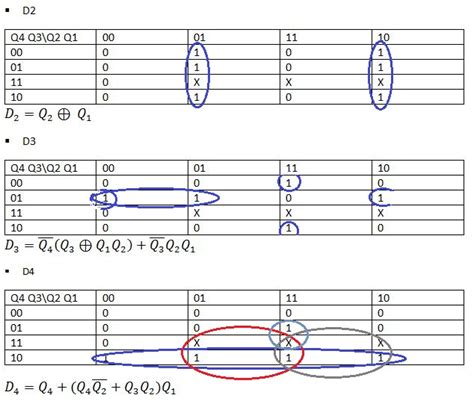 Compteur Synchrone Cycle Incomplet Modulo Base Des Bascules D