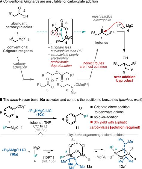 Grignard Carboxylation