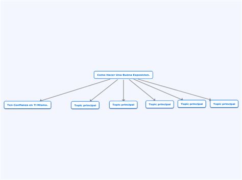 Como Hacer Una Buena Exposicion Mind Map