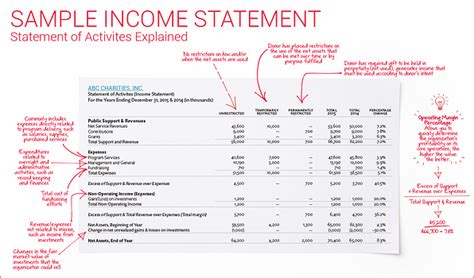 Perfect Accrual Financial Statements Basis Income Statement