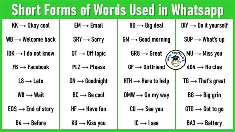 100 Abbreviations And Their Meanings Short Forms Of Words Engdic