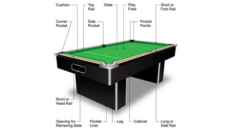 Parts For Pool Table