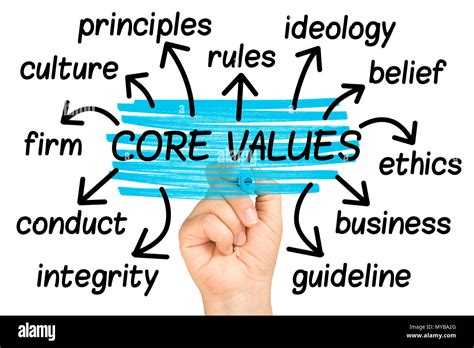 Core Values Hi Res Stock Photography And Images Alamy