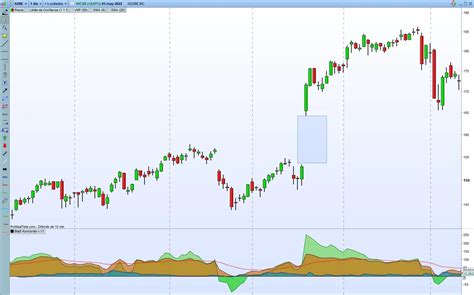 Qu Es El Swing Trading Y C Mo Funciona Ejemplos Sencillos Novatos