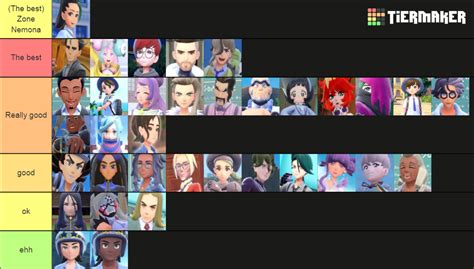 Pokemon Scarlet Violet All Characters Tier List Community Rankings