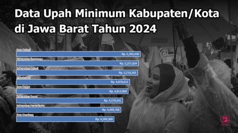 Data Upah Minimum Kabupaten Dan Kota Umk Di Jawa Barat Naik