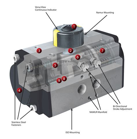 Rack And Pinion Actuator Manufacturer Tiger Valve