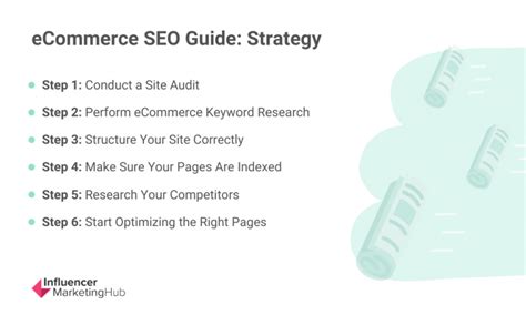 The Ultimate Ecommerce Seo Guide To Increase Organic Traffic And Sales