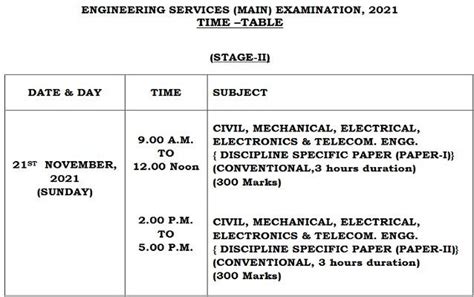 Ese Main Timetable Released Upsc Gov In See Here Details