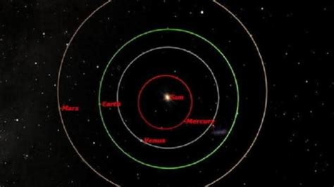 Urutan Planet di Dalam Tata Surya yang Terdekat hingga Terjauh dari ...