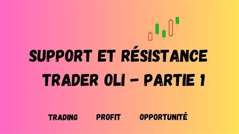 Support et Résistance Trader Oli Partie 1 YouTube