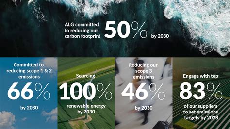 Alg Commits To Reduce Carbon Footprint By 50 Jun 2024 Aandl Goodbody