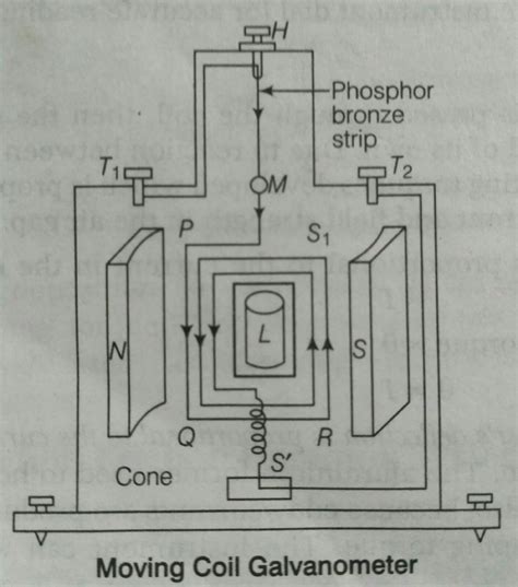 Galvanometer (Moving Coil Type) - Electrical Diary