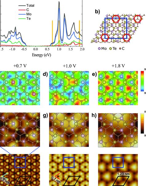 Dft Electronic Structure Calculation And Stm Simulations For The 2 Download Scientific Diagram