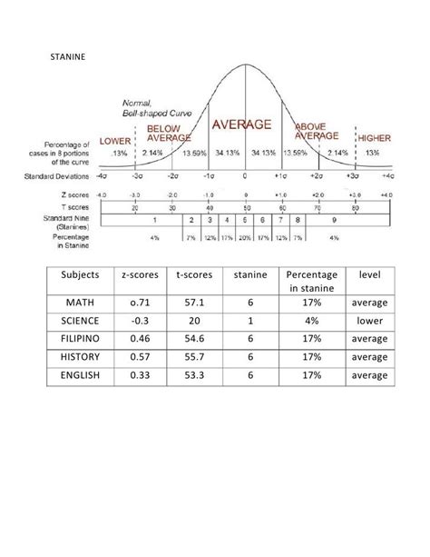 Stanine