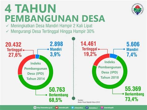 Sekretariat Kabinet Republik Indonesia Govt Issues Regulation On