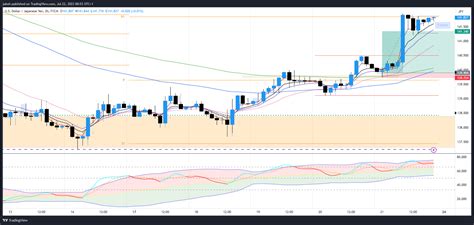 FX USDJPY Chart Image By Jahooze TradingView