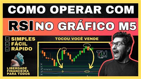 Como Utilizar O Indicador Rsi E Melhorar A Assertividade Nas Op Es