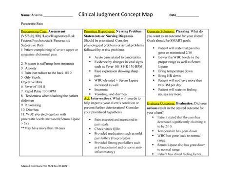 NUR 215 CJ Concept Map Assignment Updated 07 Name Arianna