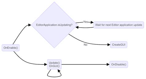 Unity Scripting Api Editorwindow