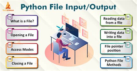 Python Read File And Python Write To File Techvidvan