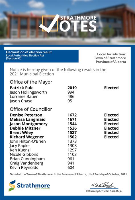 2021 Municipal Election Results Town Of Strathmore