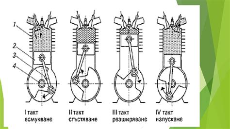 Двигатели с вътрешно горене 4 Тактов - ppt download