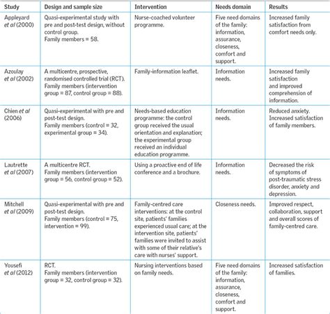 Nursing Care Plan Depression