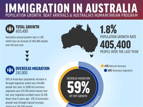 Migration To Australia 2024 Valli Isabelle