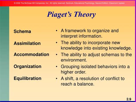 Piaget Theory Assimilation Tranet Biologia Ufrj Br