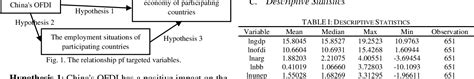 Figure 1 From The Economic Impact Of China S Outward Foreign Direct