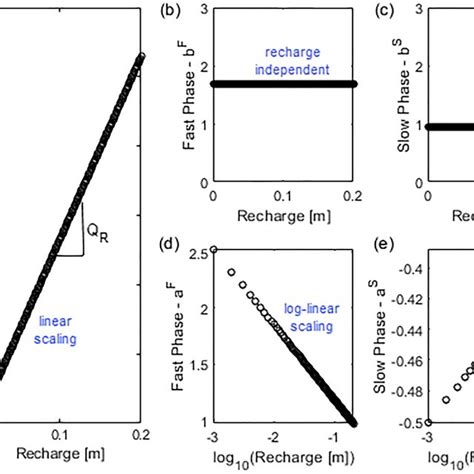 The General Methodology Used Here To Train And Test The Upscaling