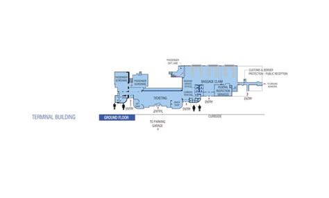 Atlantic City Airport(ACY) Terminal Maps, Shops, Restaurants, Food ...