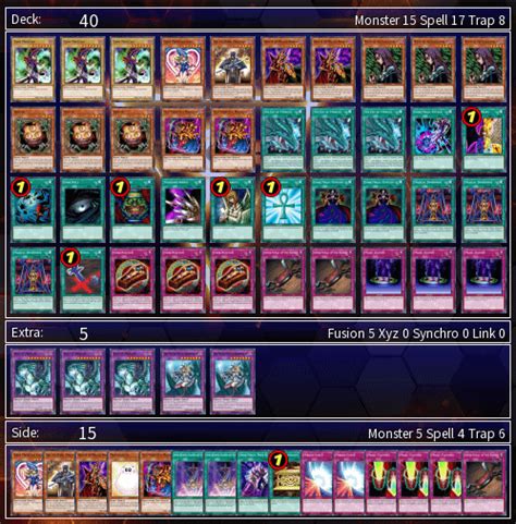 A Needlessly Long And Surface Level Analysis Of Muto Yugis Deck Ryugioh