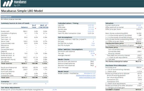 Introduction To Financial Modeling Definition Types Examples