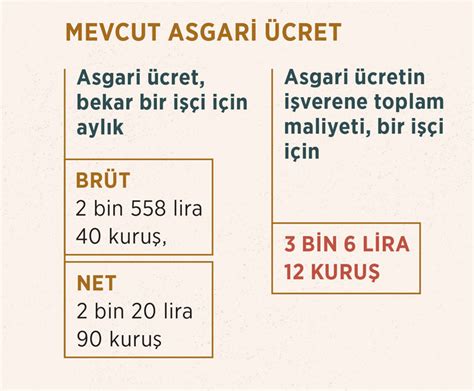 Asgari ücret ne kadar olacak Fatih Erbakan ın açıklaması olay oldu