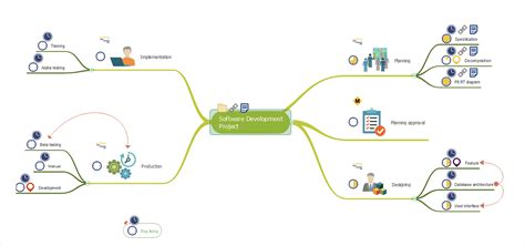 Mind Map Diagram Computer Network Png 1600x1032px Mind Map Nbkomputer