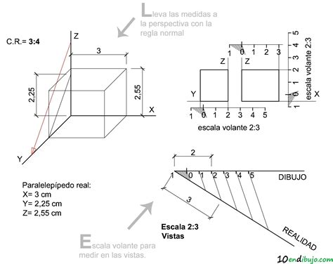 Perspectiva Caballera en Dibujo Técnico 10endibujo