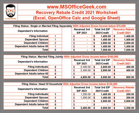 Ready To Use Recovery Rebate Credit 2021 Worksheet Msofficegeek