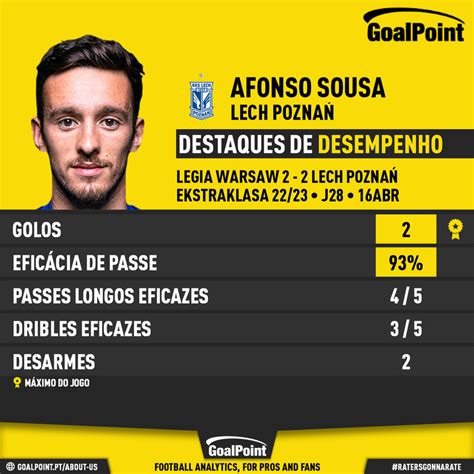 GoalPoint on Twitter Afonso Sousa fez os 2 golos do Lech Poznań