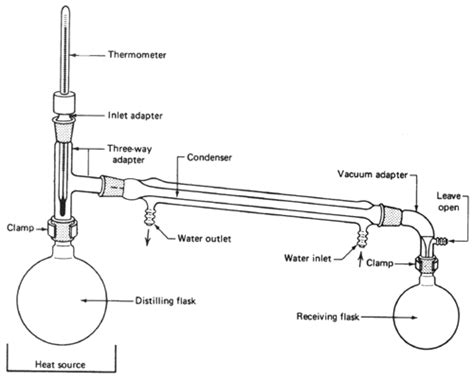 Microscale Reflux Apparatus