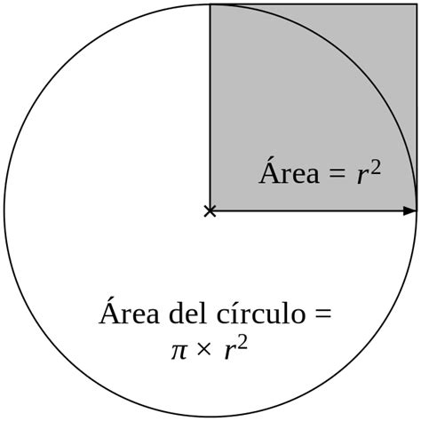 50 Algoritmo Para Calcular El Area De Un Circulo Png Maesta Hot Sex